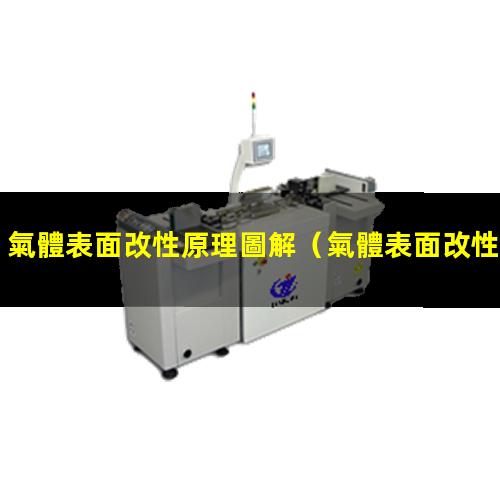 氣體表面改性原理圖解