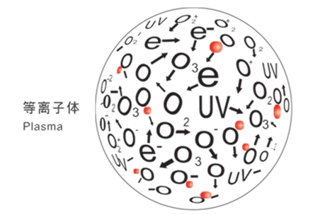 等離子表面處理技術(shù)：一項至關(guān)重要的表面改性工藝